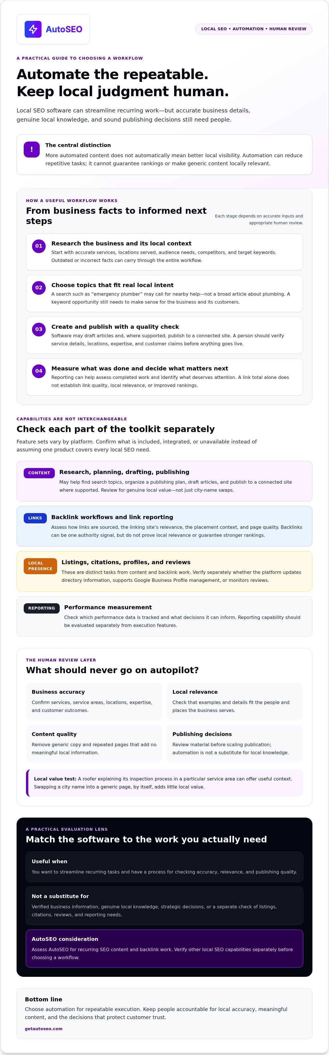 Automated local seo software