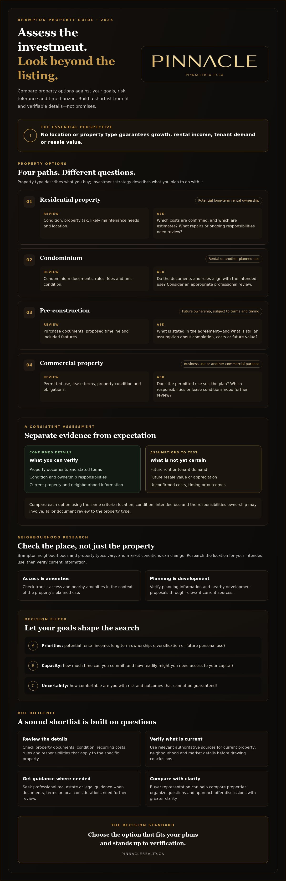 Real estate investment opportunities Brampton