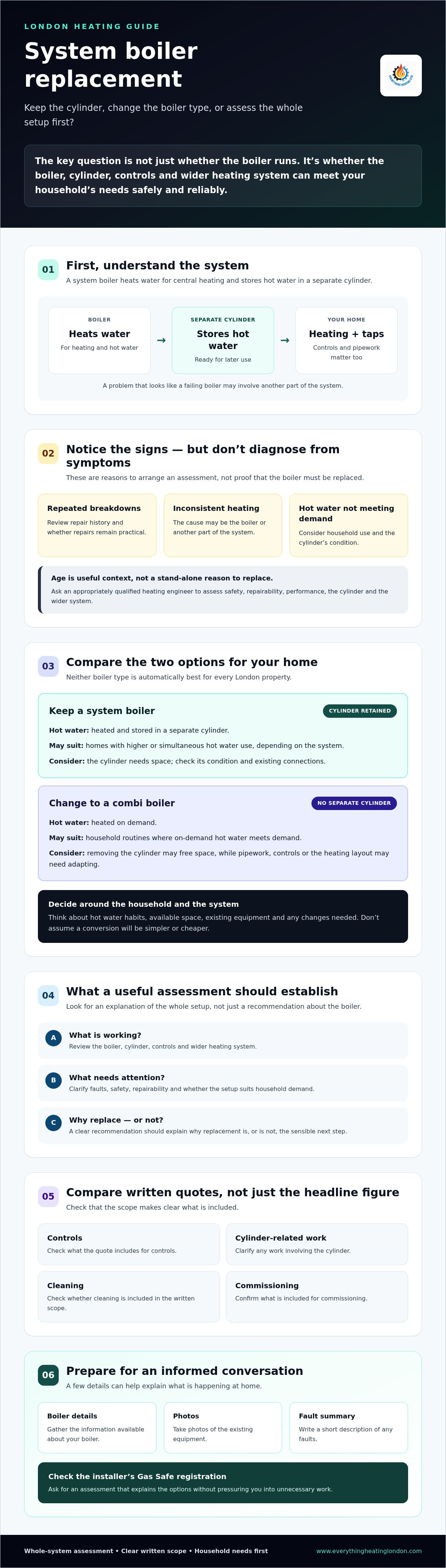 System boiler replacement London