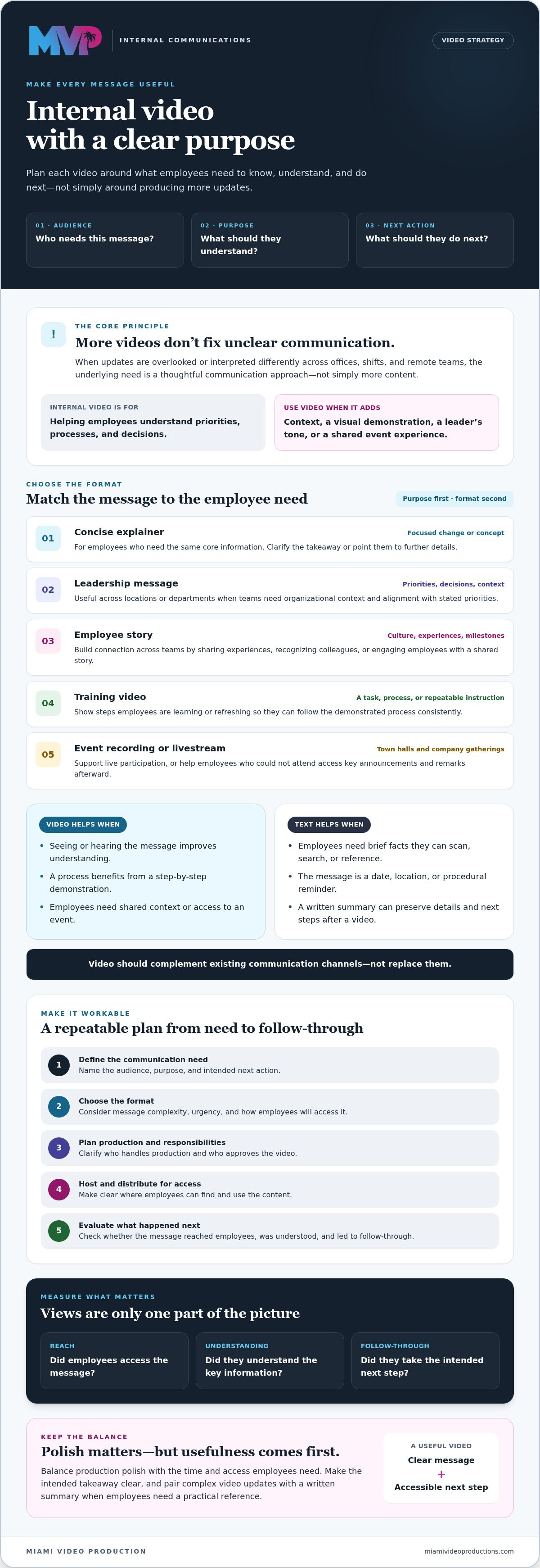 Video content for internal communications