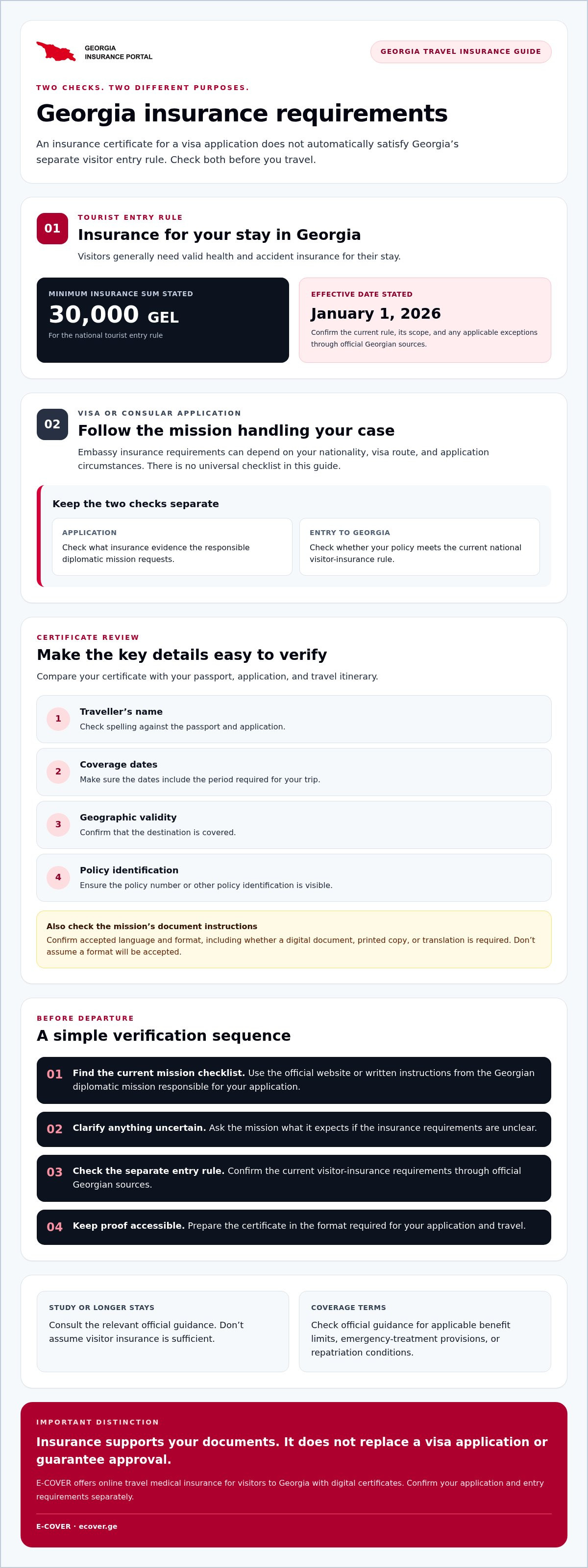 Georgian embassy insurance requirements