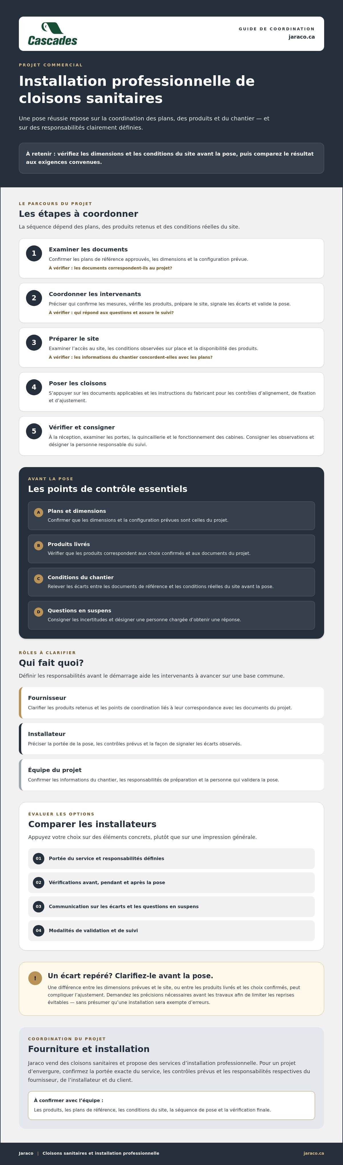 Installation professionnelle cloisons sanitaires