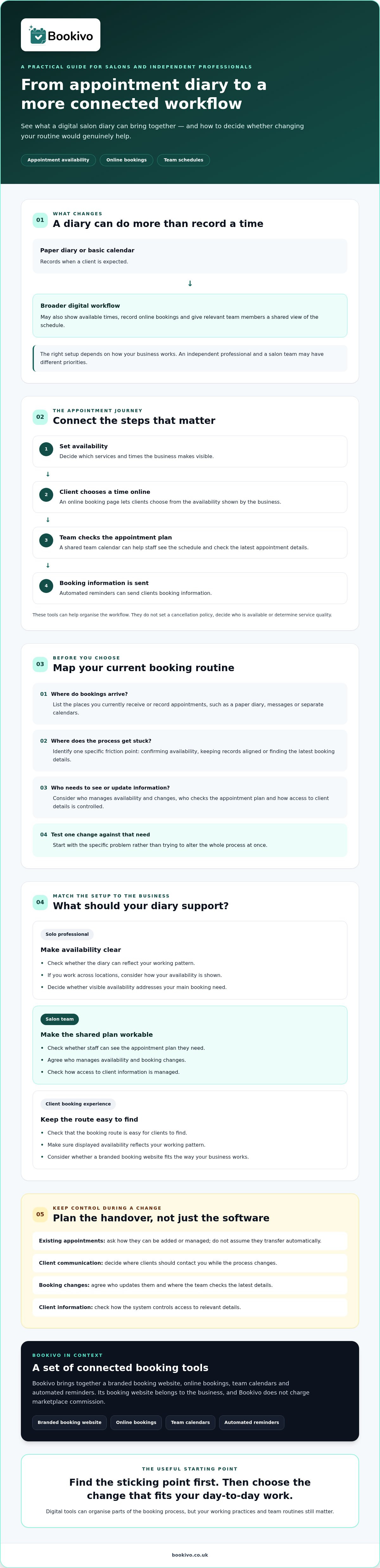 Hair and beauty salon diary software: how digital diaries are changing in 2026 infographic