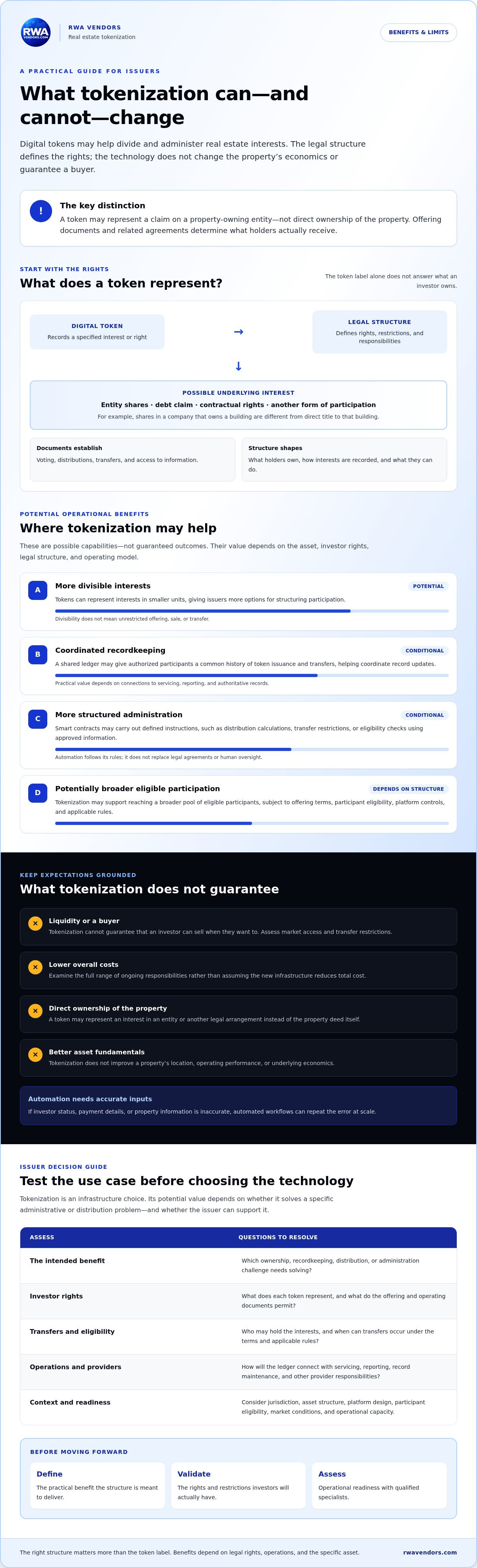 Benefits of tokenizing real estate assets