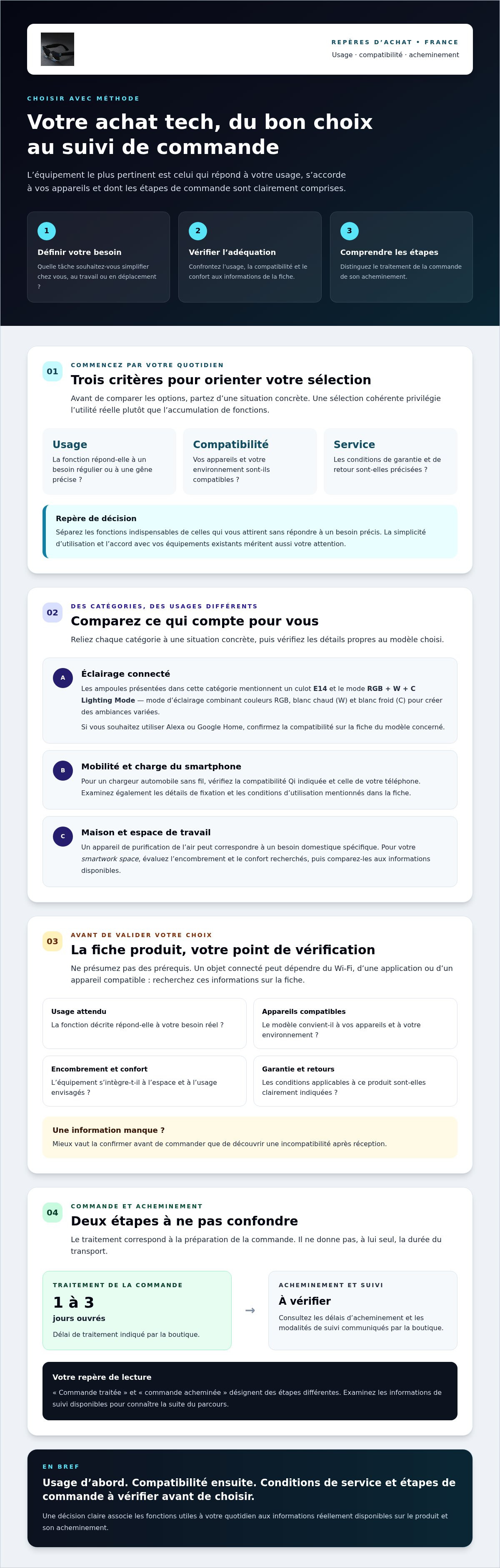 Achat tech livraison France