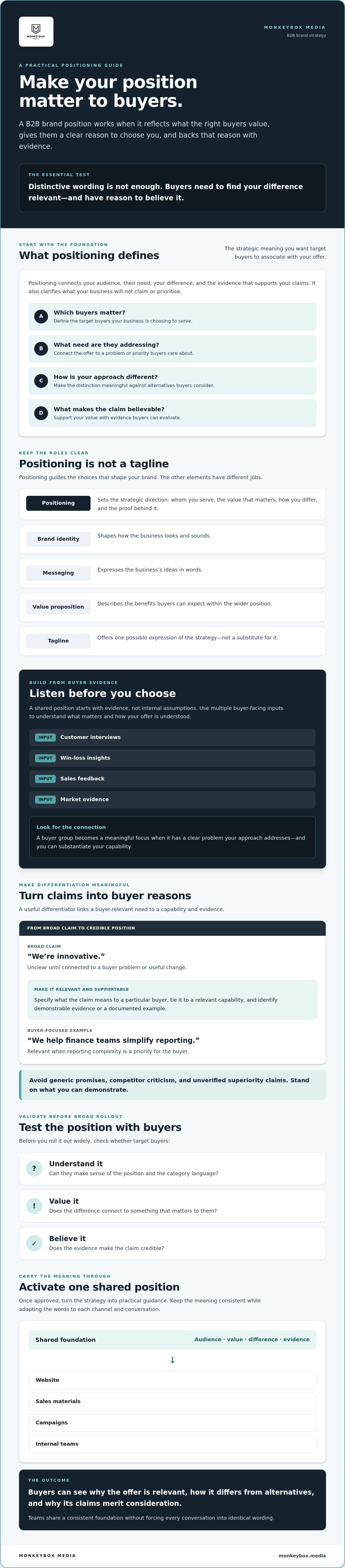 B2B brand positioning strategy