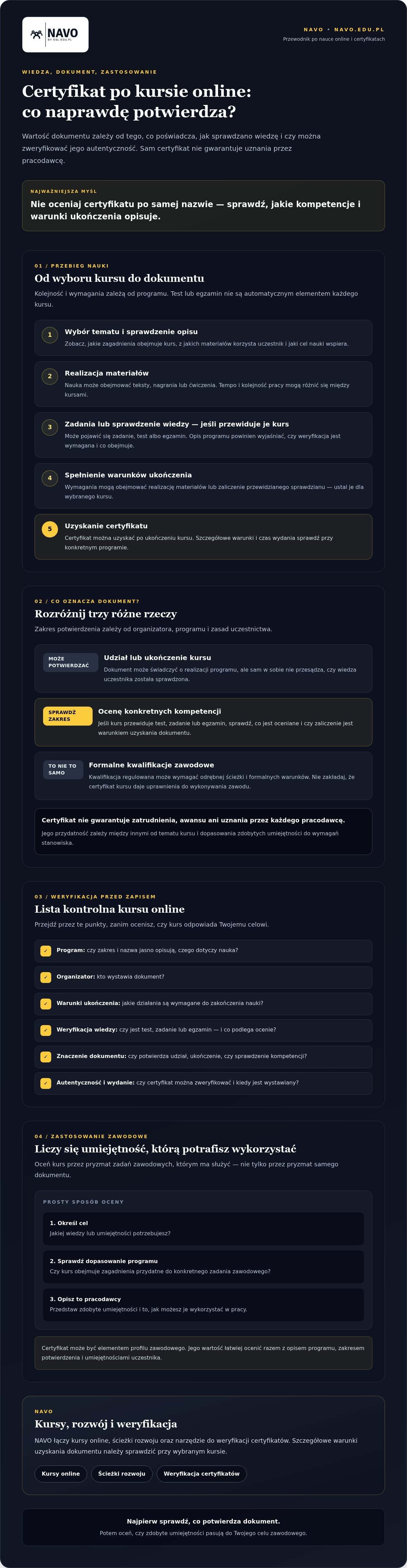 Nauka online z certyfikatem