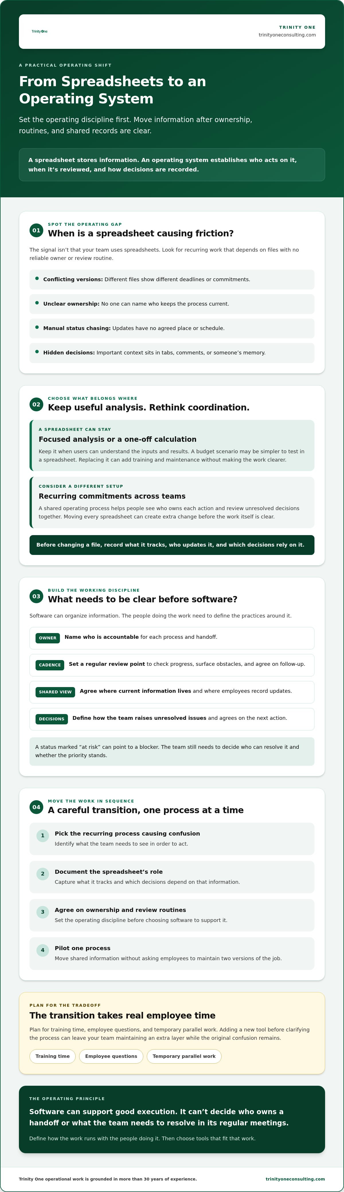 Moving from spreadsheets to an operating system