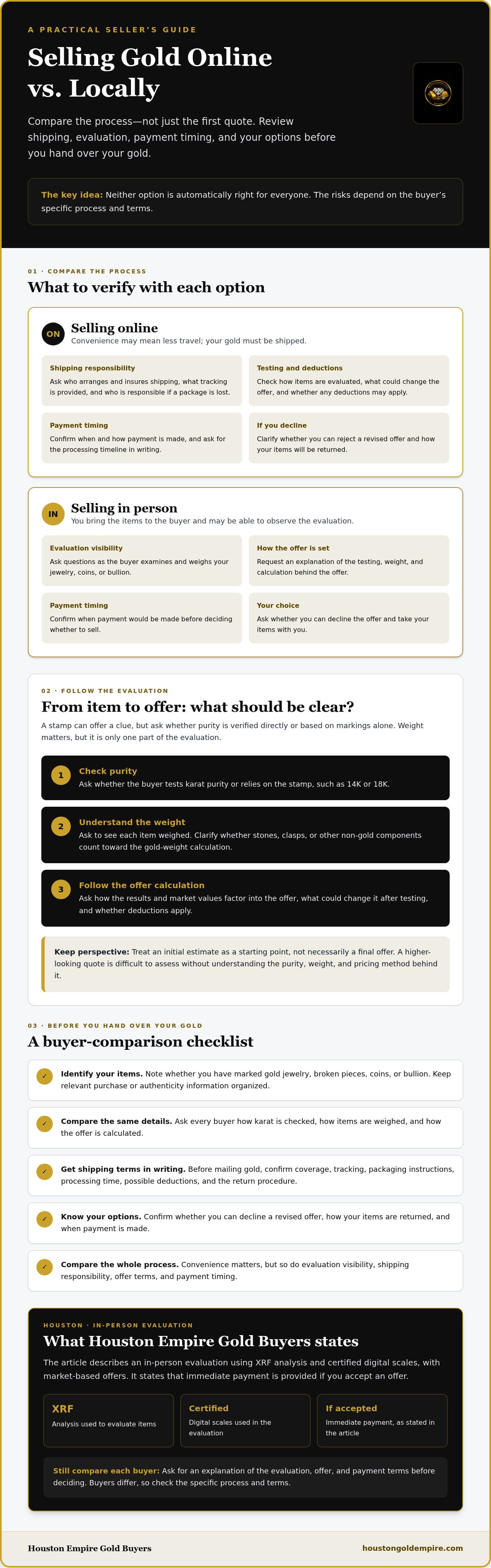 Risks of selling gold online vs local