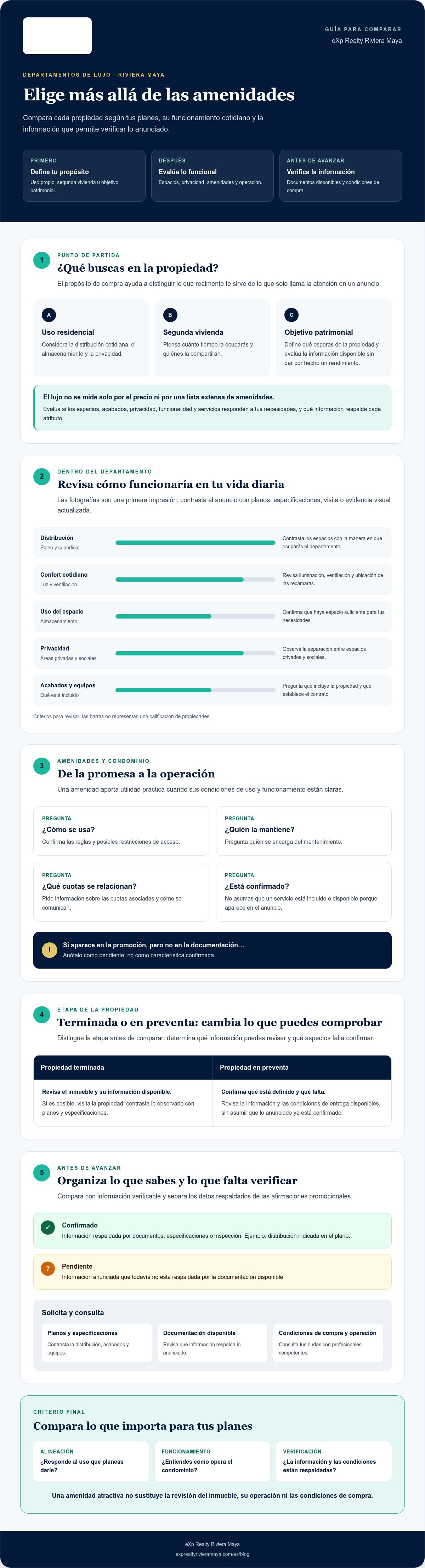 Departamentos de lujo en riviera maya