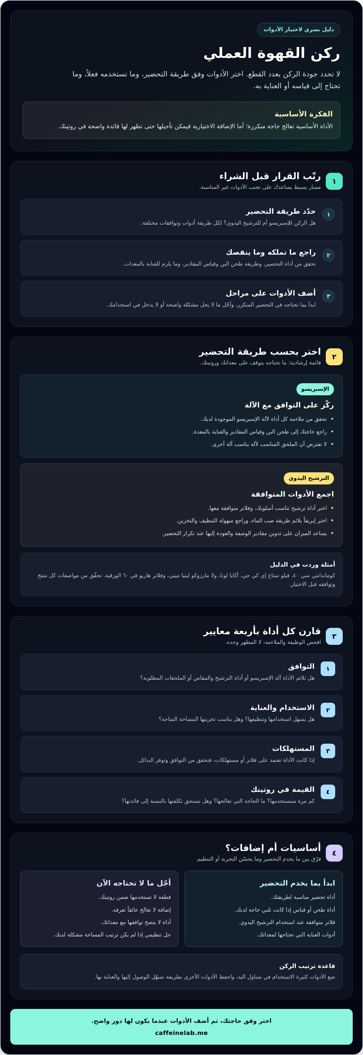 اكسسوارات ضرورية لركن القهوة