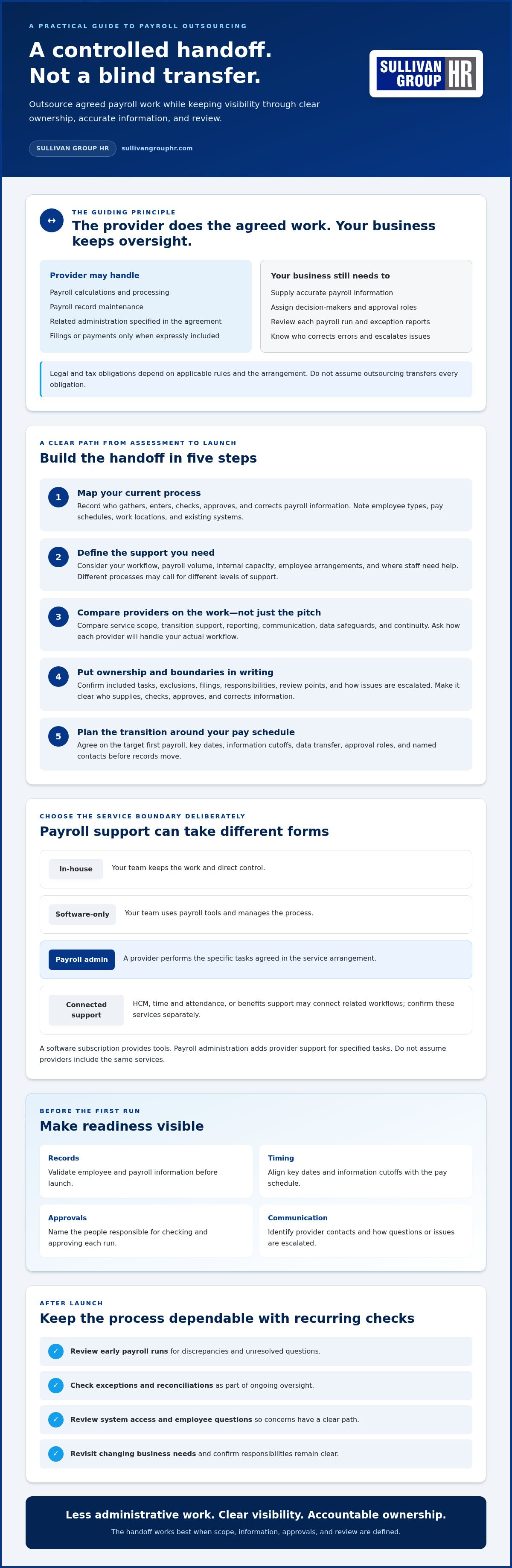 How to outsource payroll
