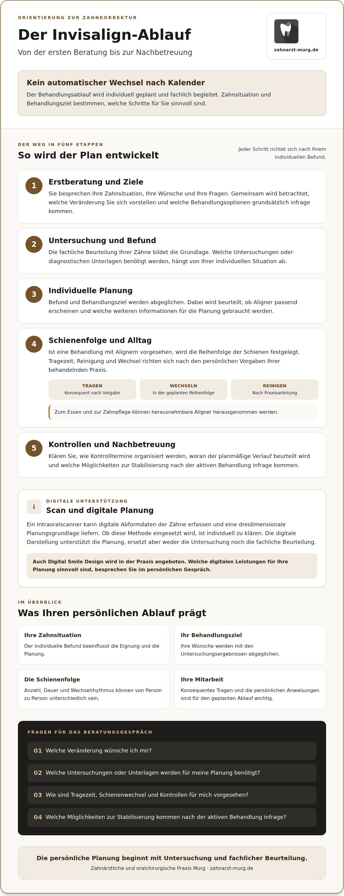 Behandlungsablauf invisalign