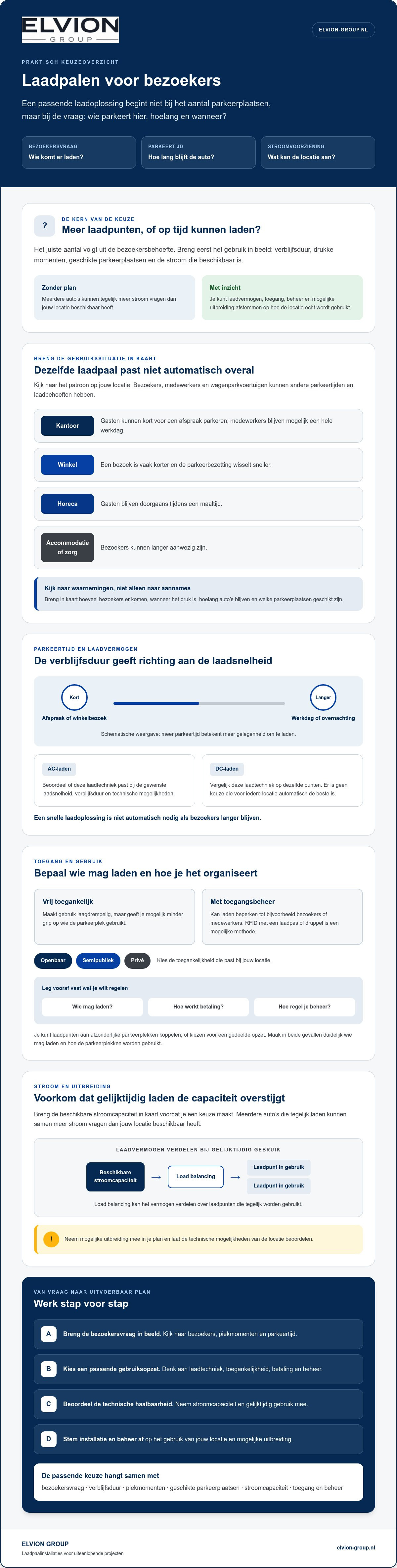 Laadpalen voor bezoekers