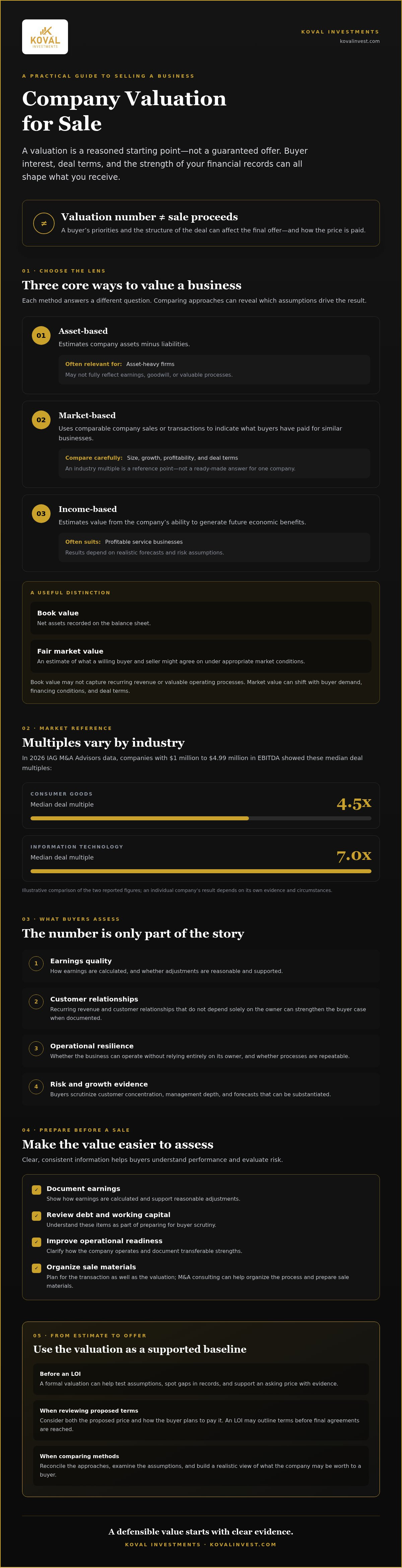 Company valuation for sale
