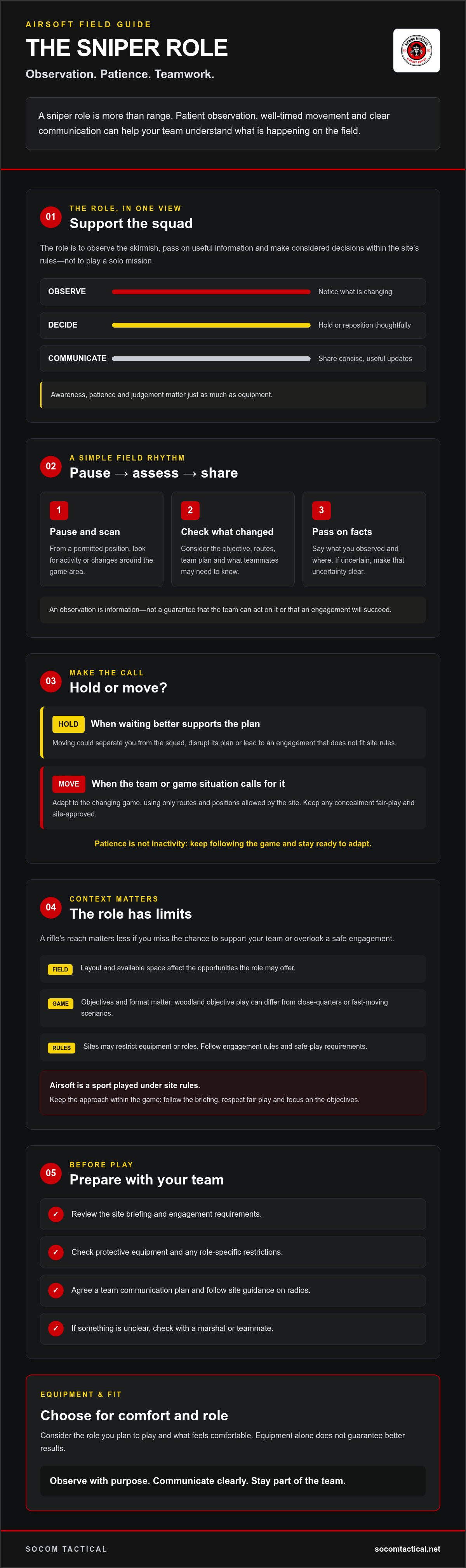Sniper Role & Techniques