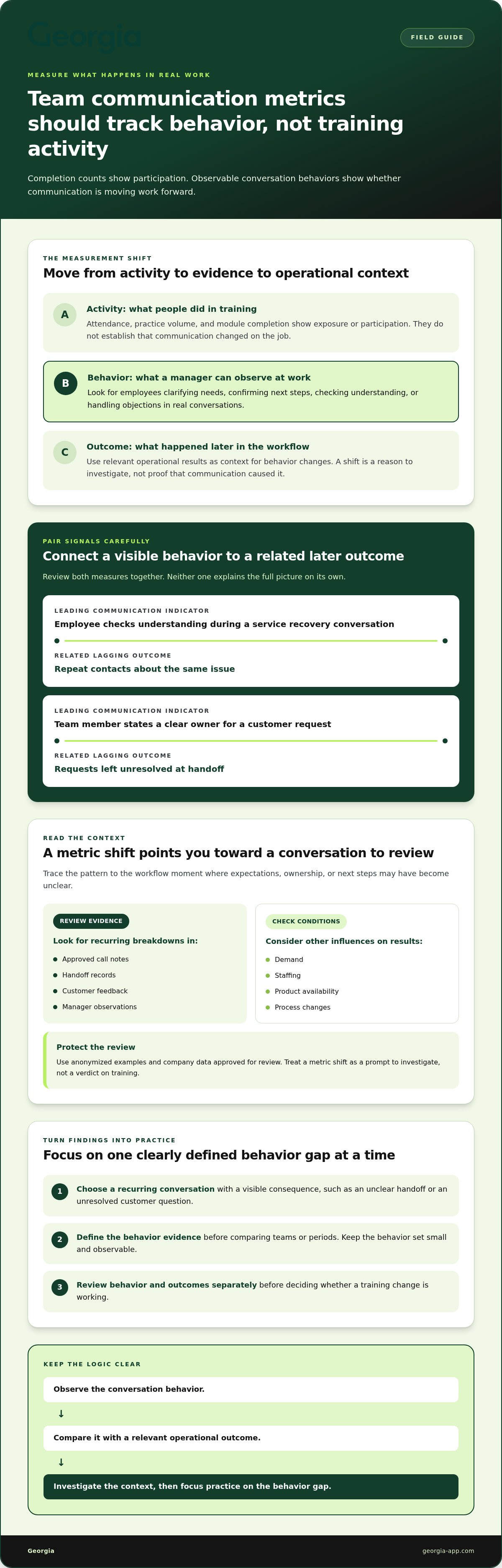 Improve team communication metrics