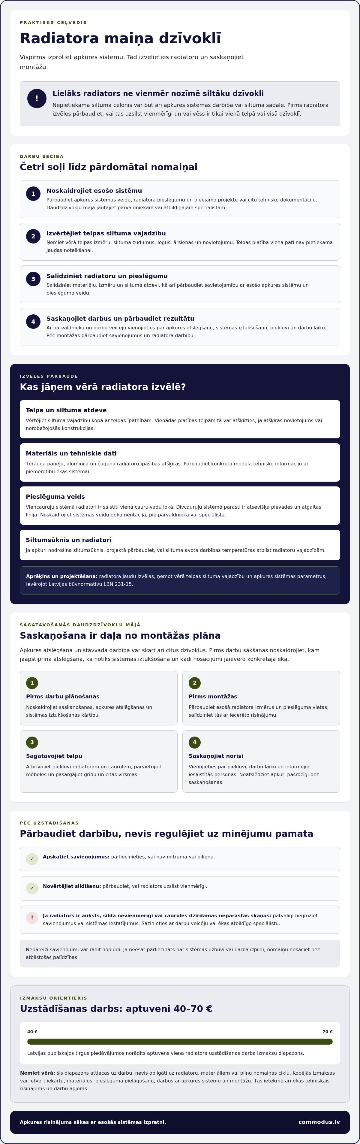 Apkures radiatoru uzstādīšana