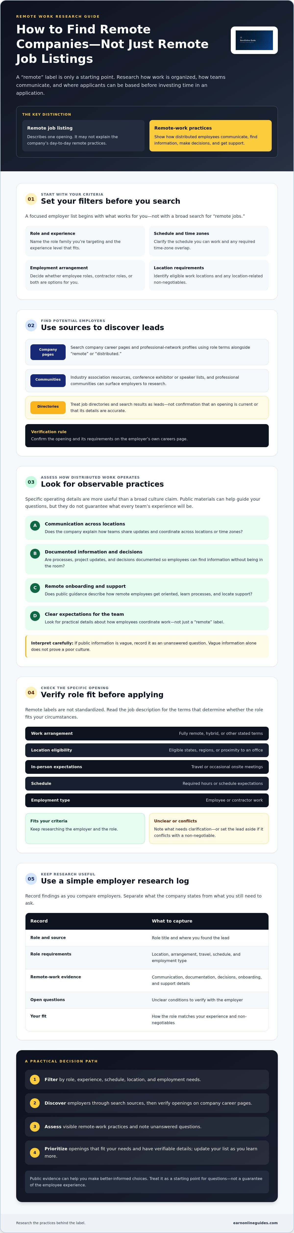 How to find remote companies