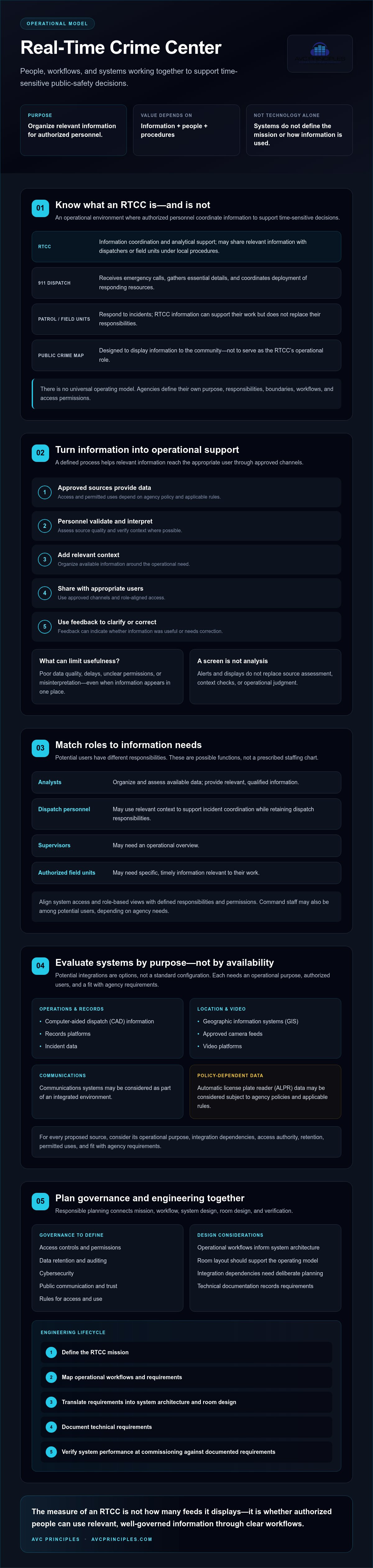 Real time crime center