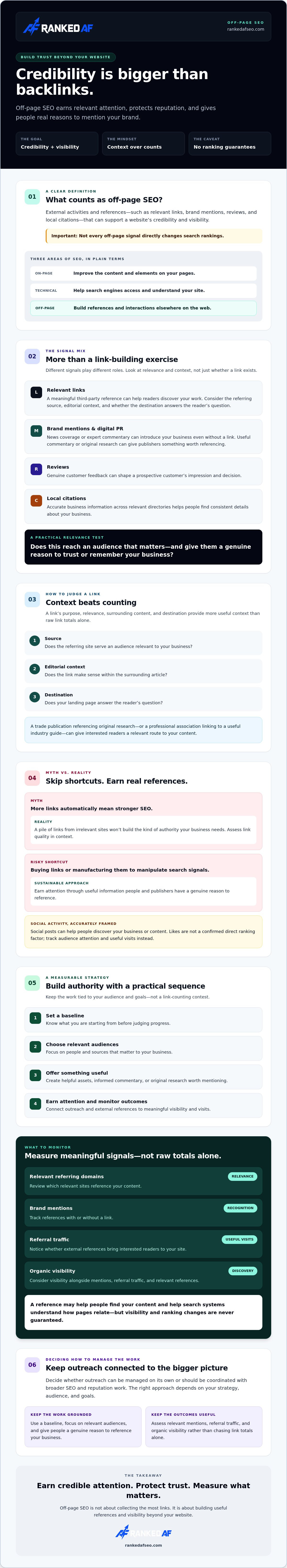 Off page seo