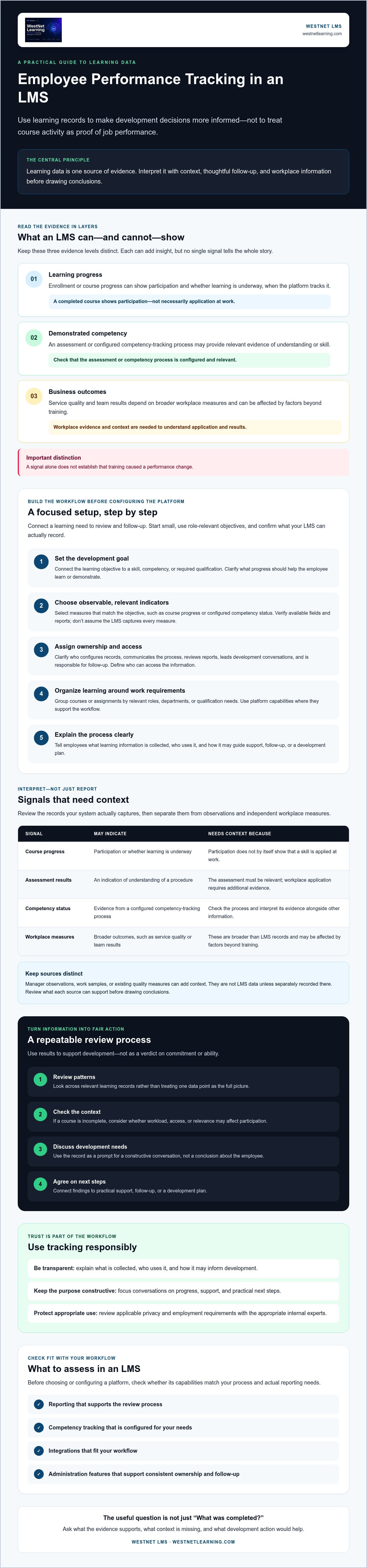 Employee performance tracking LMS