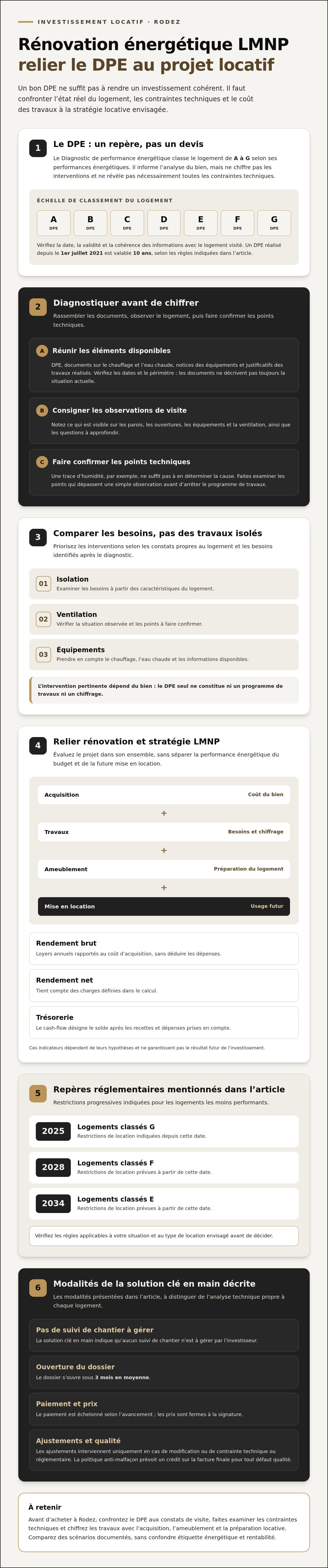Rénovation énergétique lmnp rodez