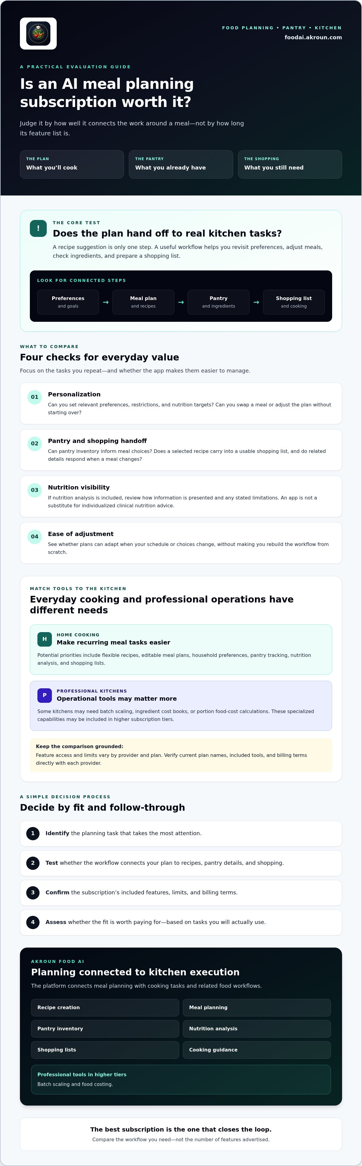 Ai meal planning app subscription