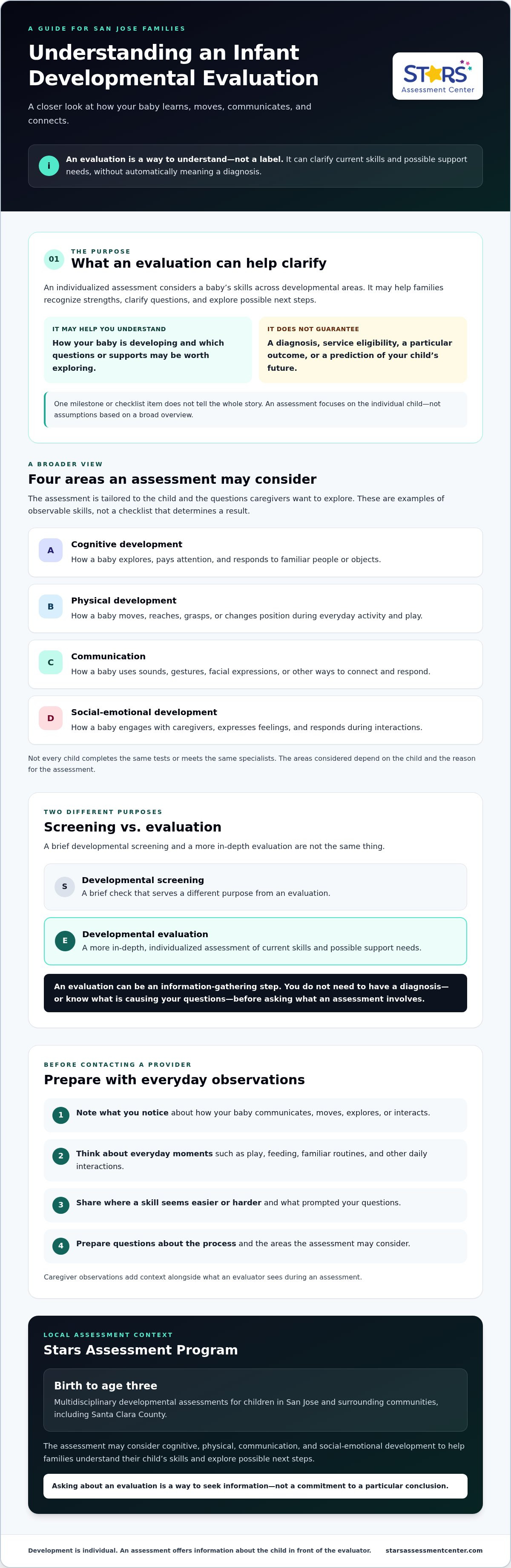 Developmental evaluation for infants San Jose