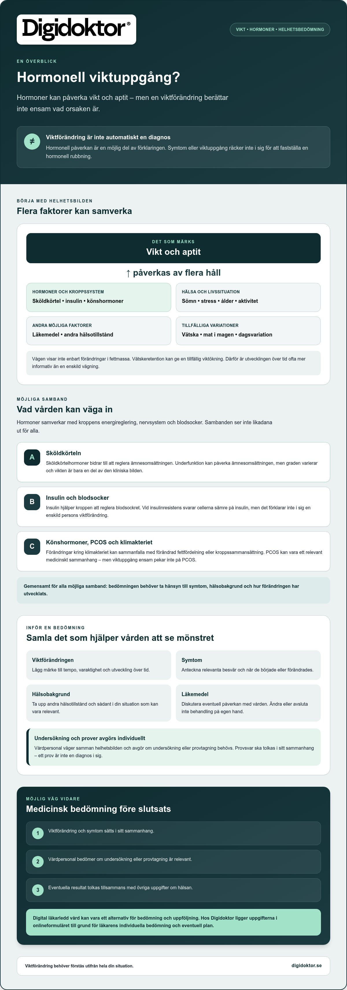 Hormonell viktuppgång