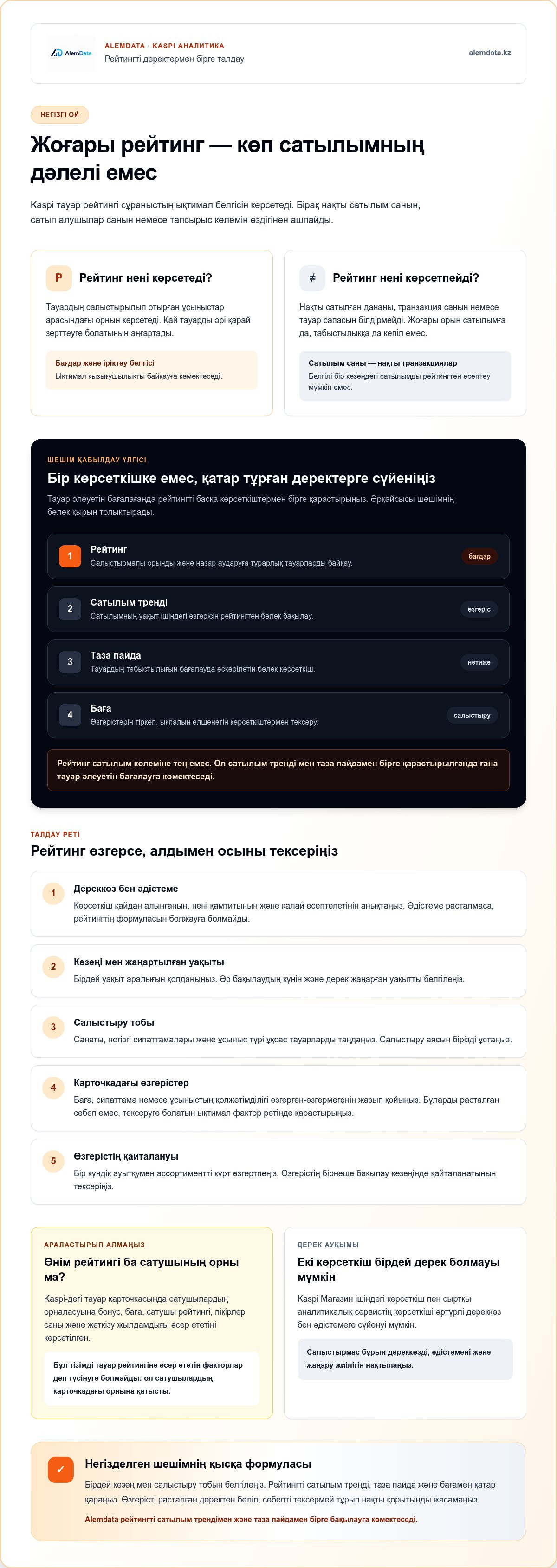 Kaspi тауар рейтингі