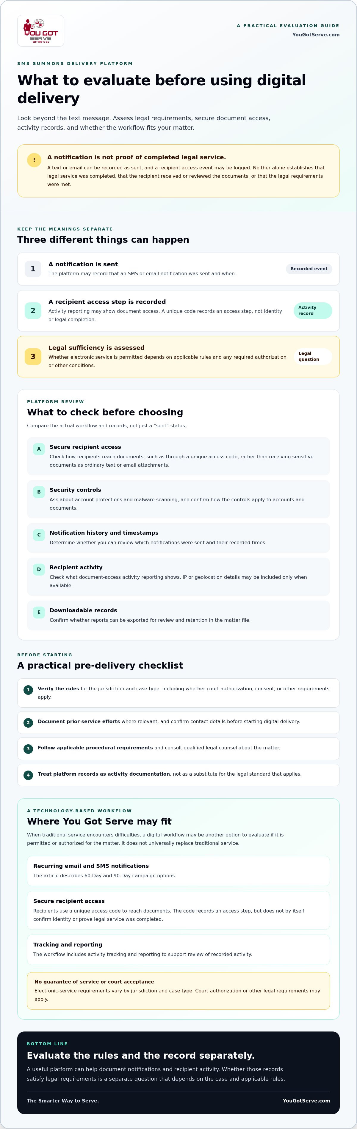 Sms summons delivery platform