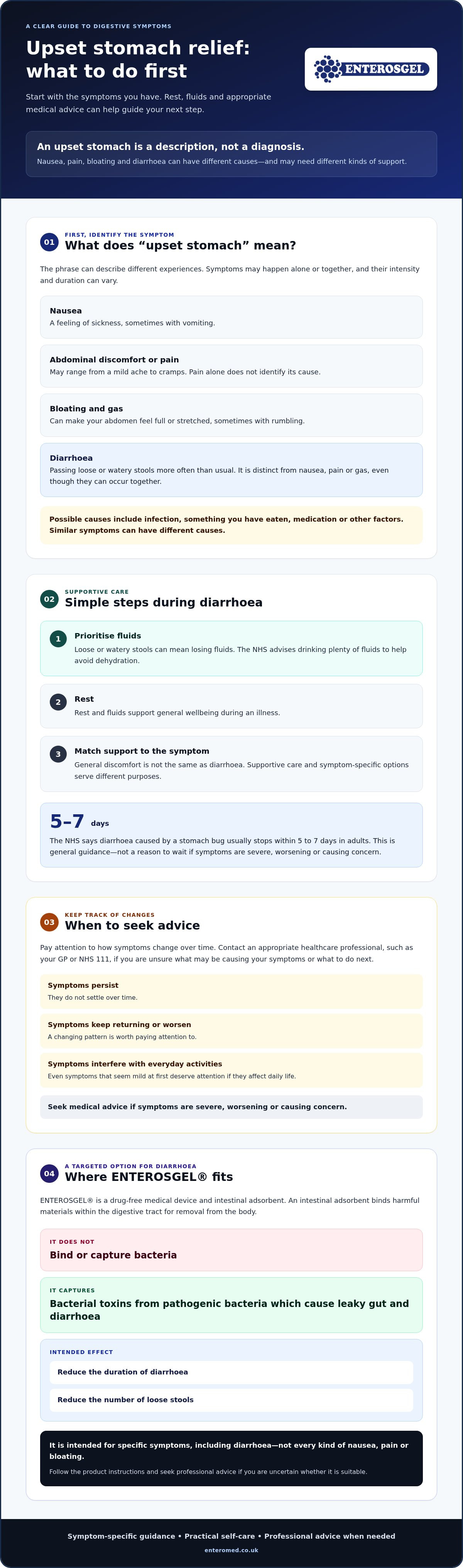 Upset stomach relief UK