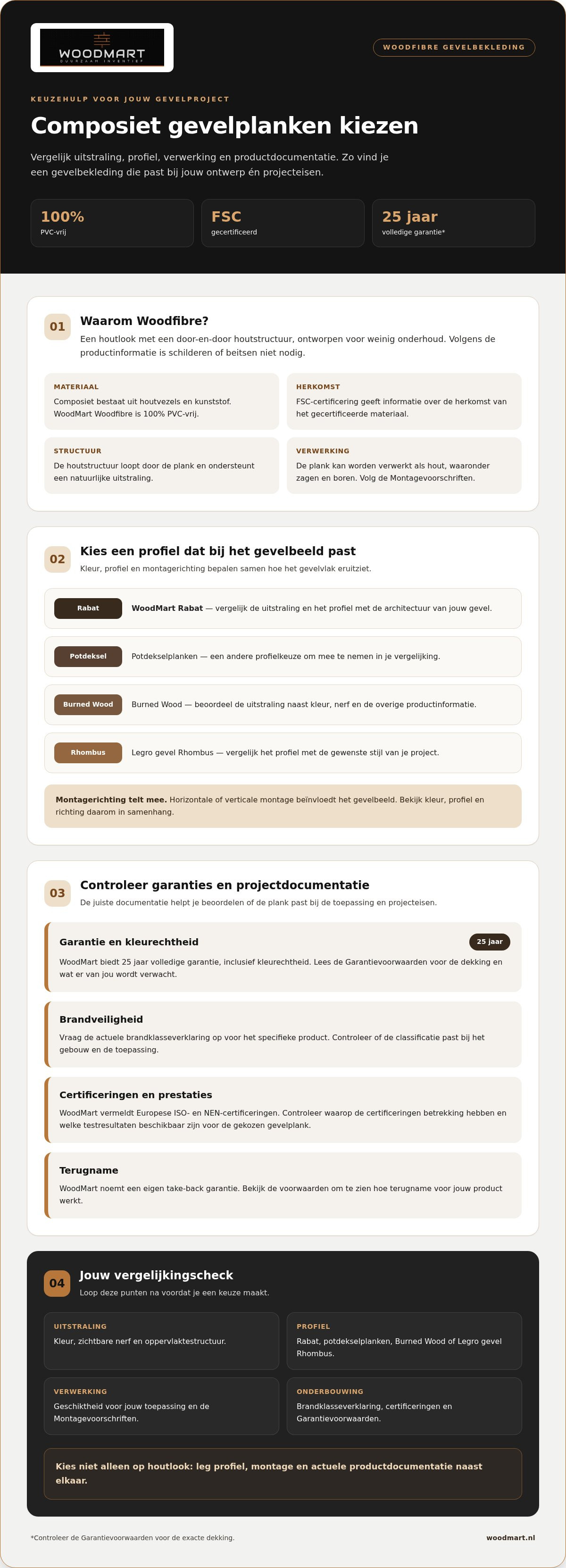 Composiet planken gevelbekleding kopen