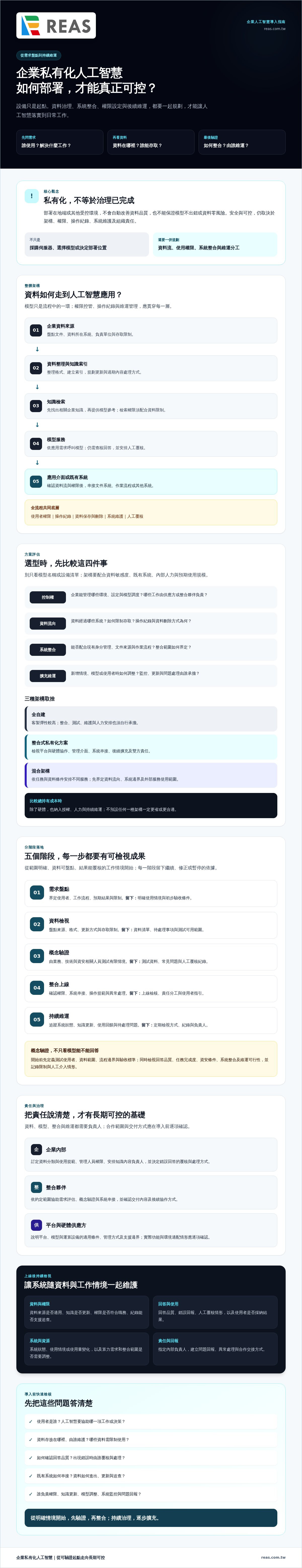企業私有化 AI 部署：2026 年從評估到上線的實務指南