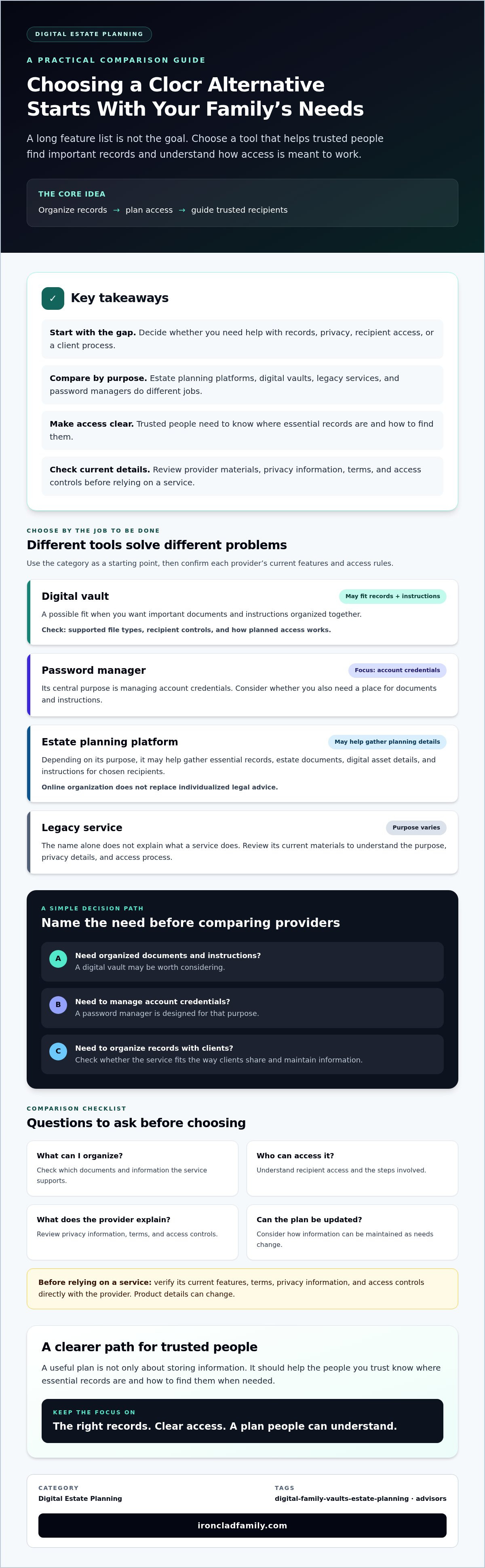 Clocr digital estate planning alternatives