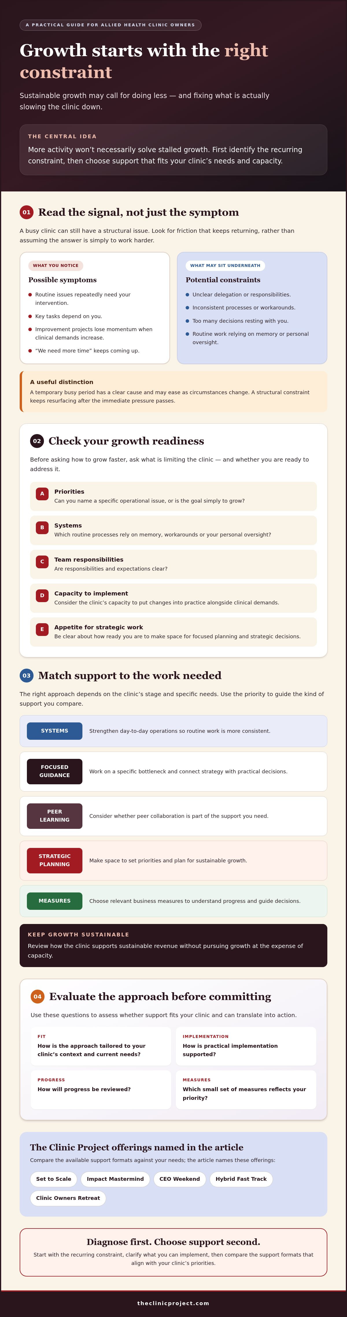 Allied health practice growth program