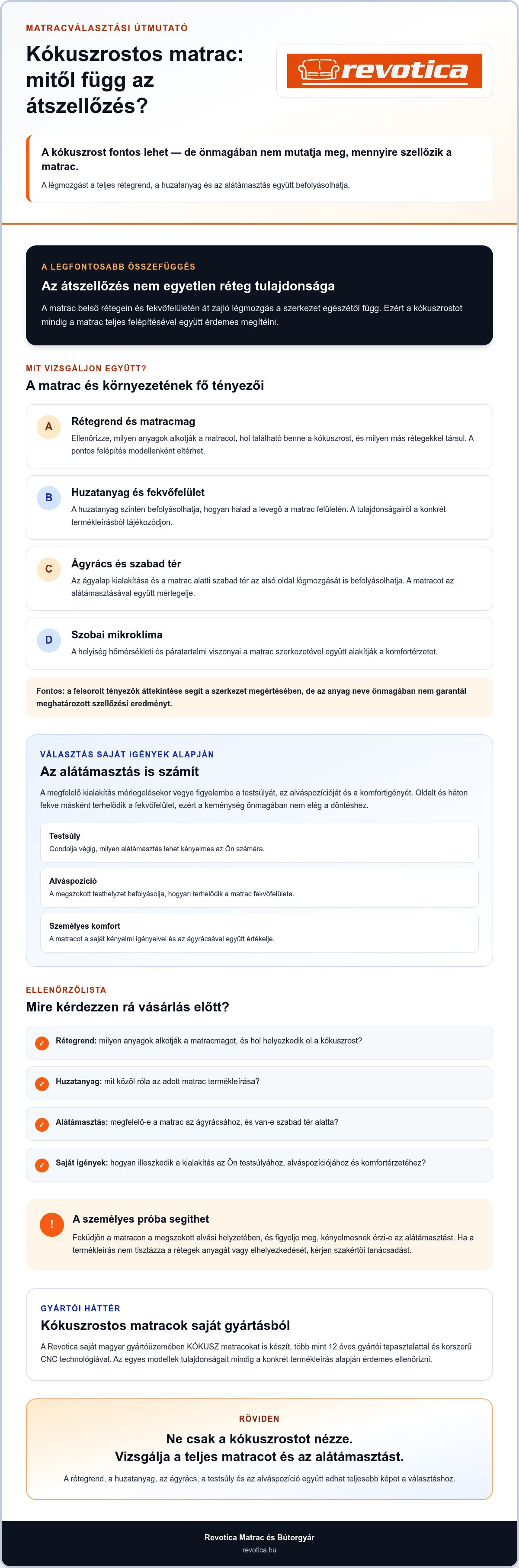 Kókuszrost szerkezet szerepe az átszellőzésben
