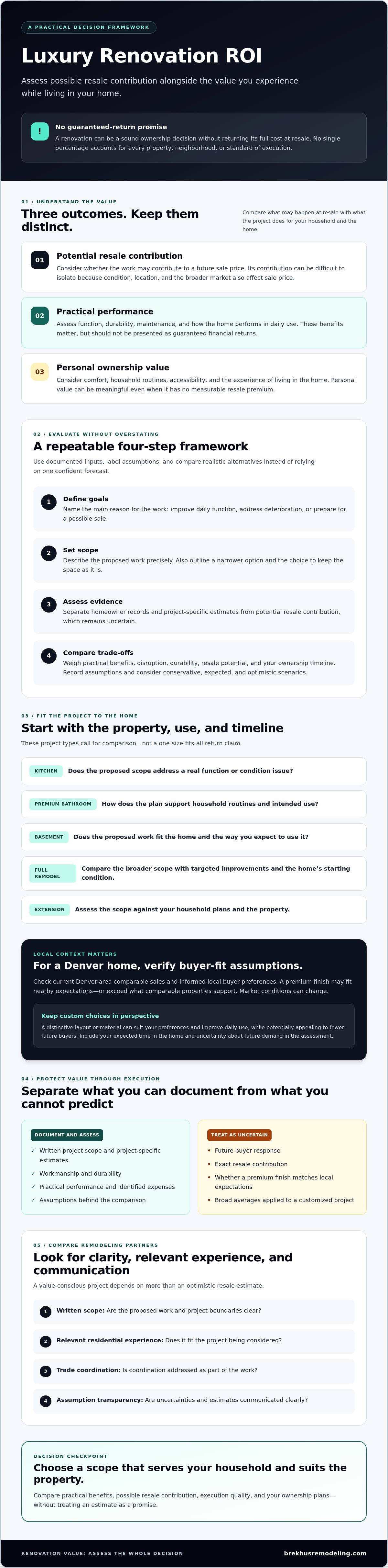 Luxury home renovation ROI