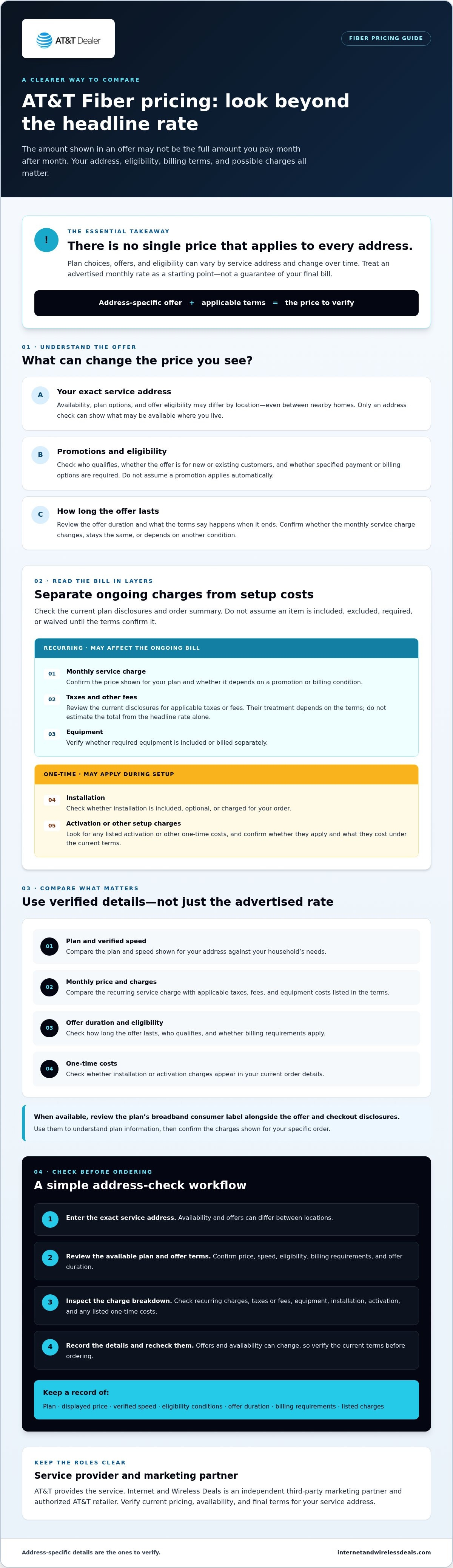 AT&T fiber internet prices