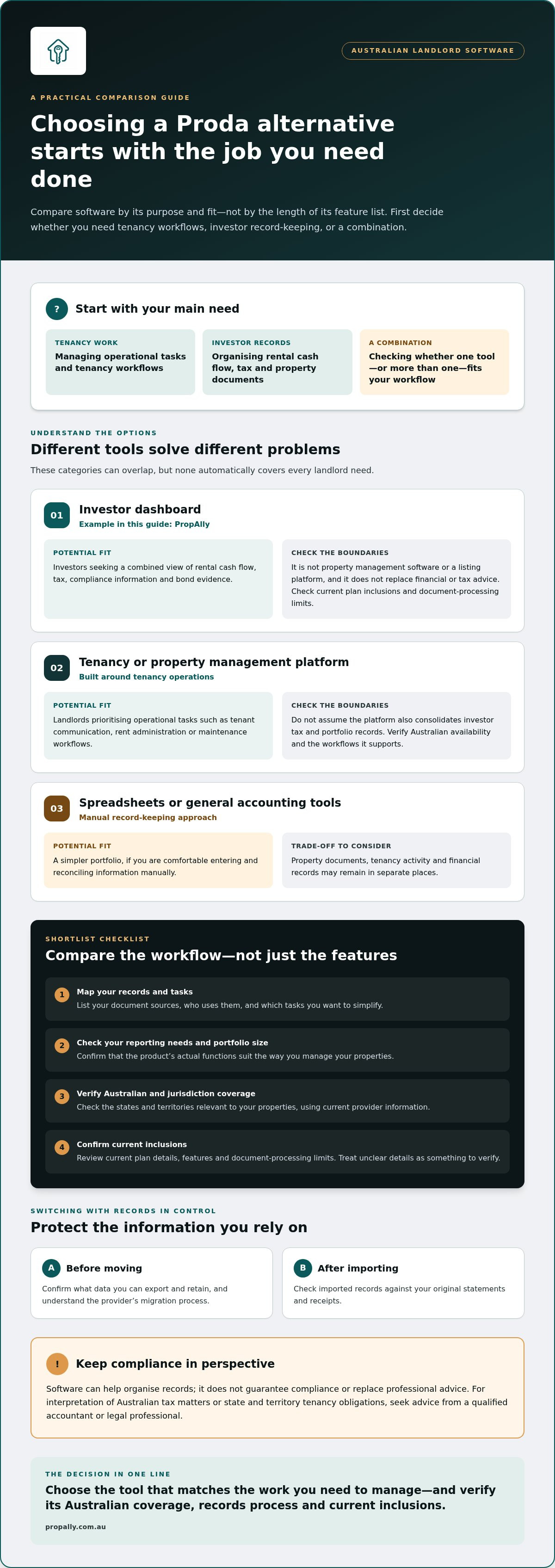 Proda landlord software alternatives australia