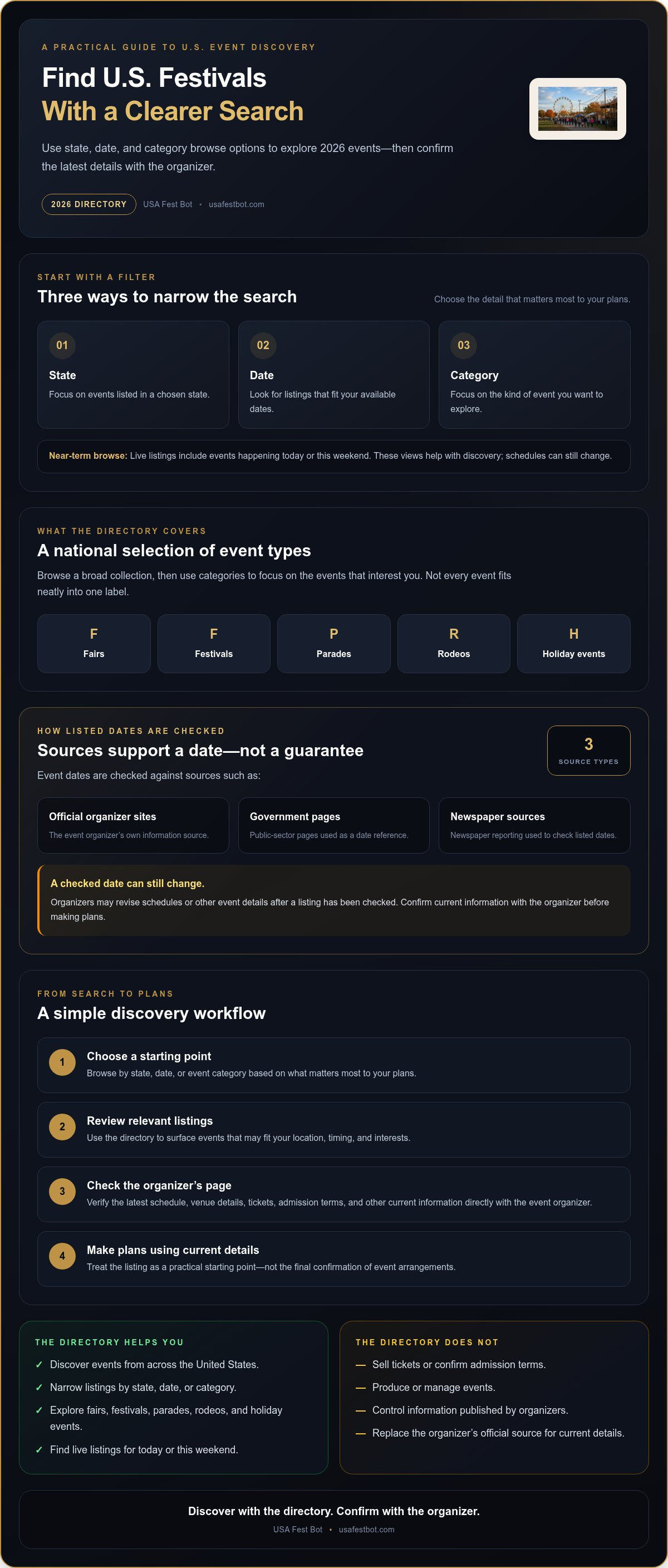 Searchable festival directory USA