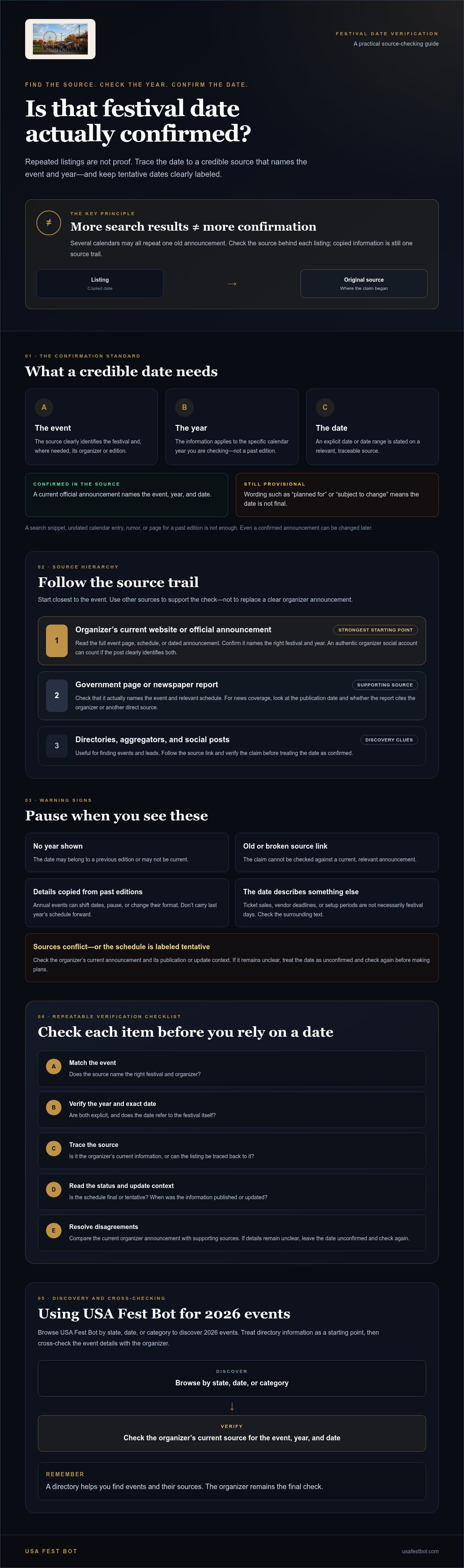 How to find verified festival dates