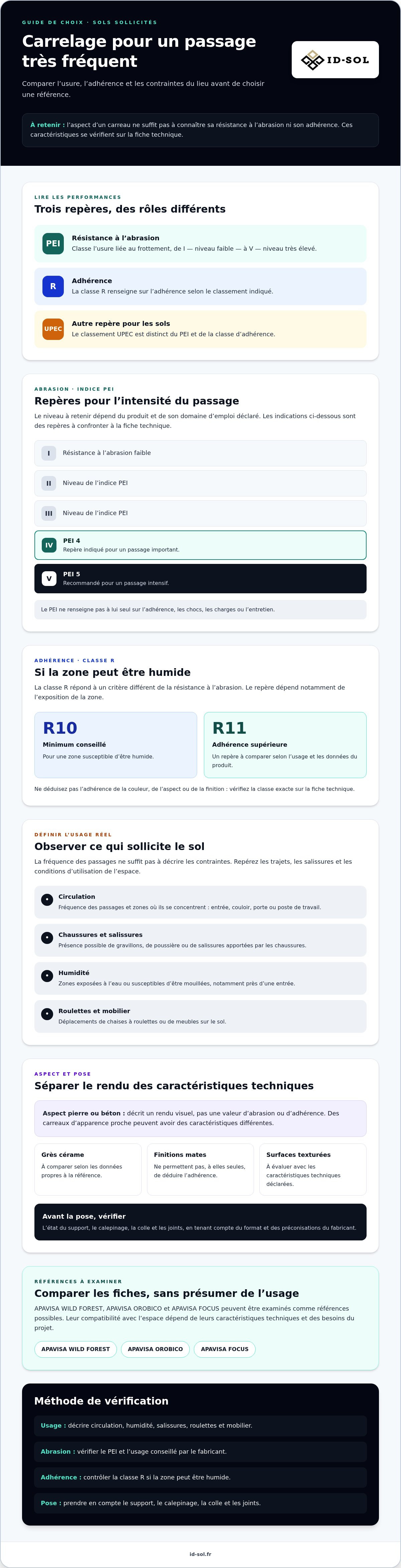 Quel carrelage pour un passage très fréquent