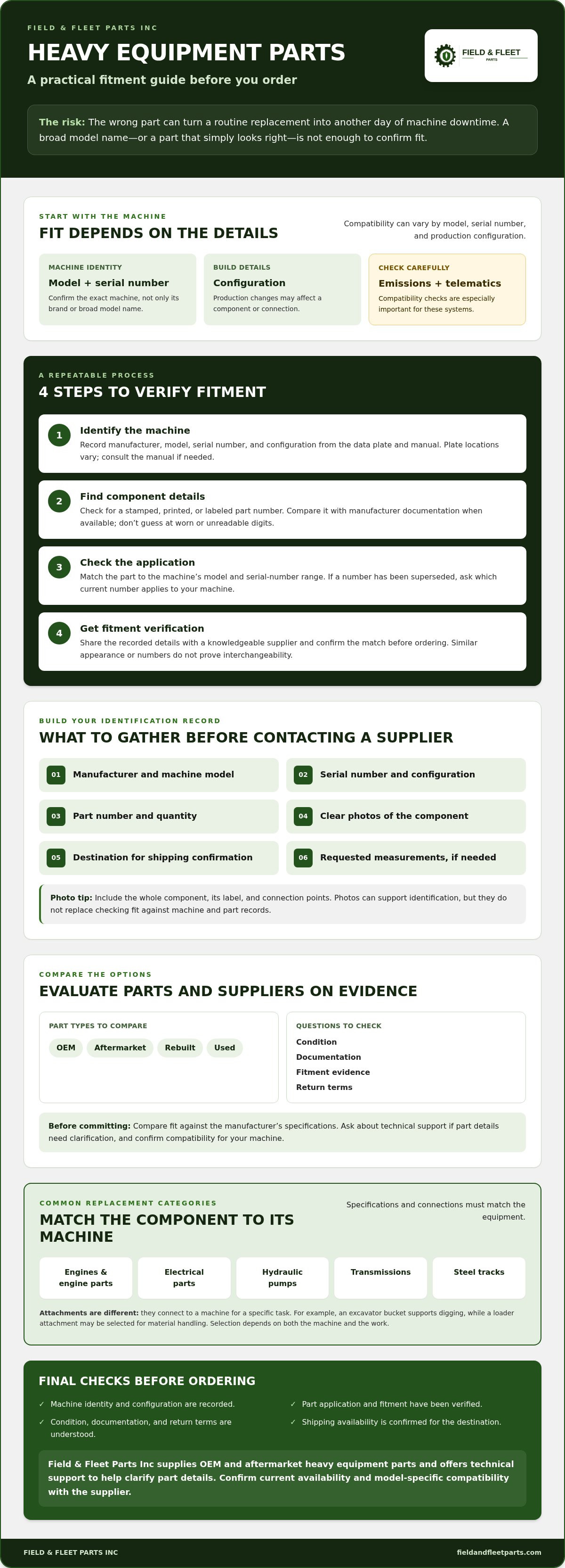 Heavy construction equipment parts