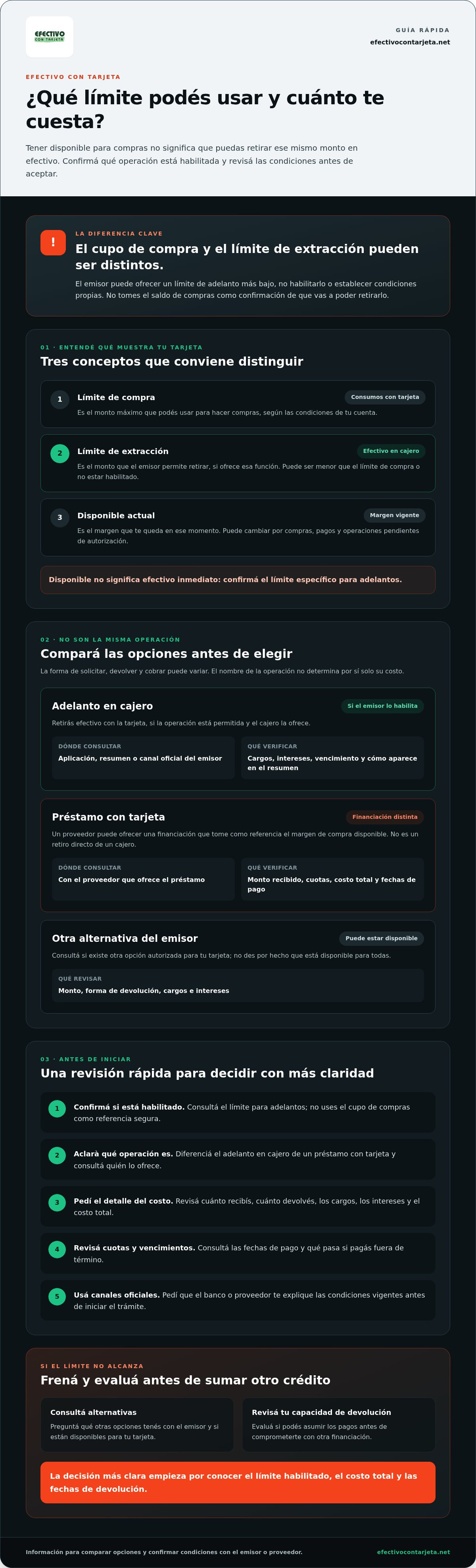 Sacar efectivo con limite de tarjeta