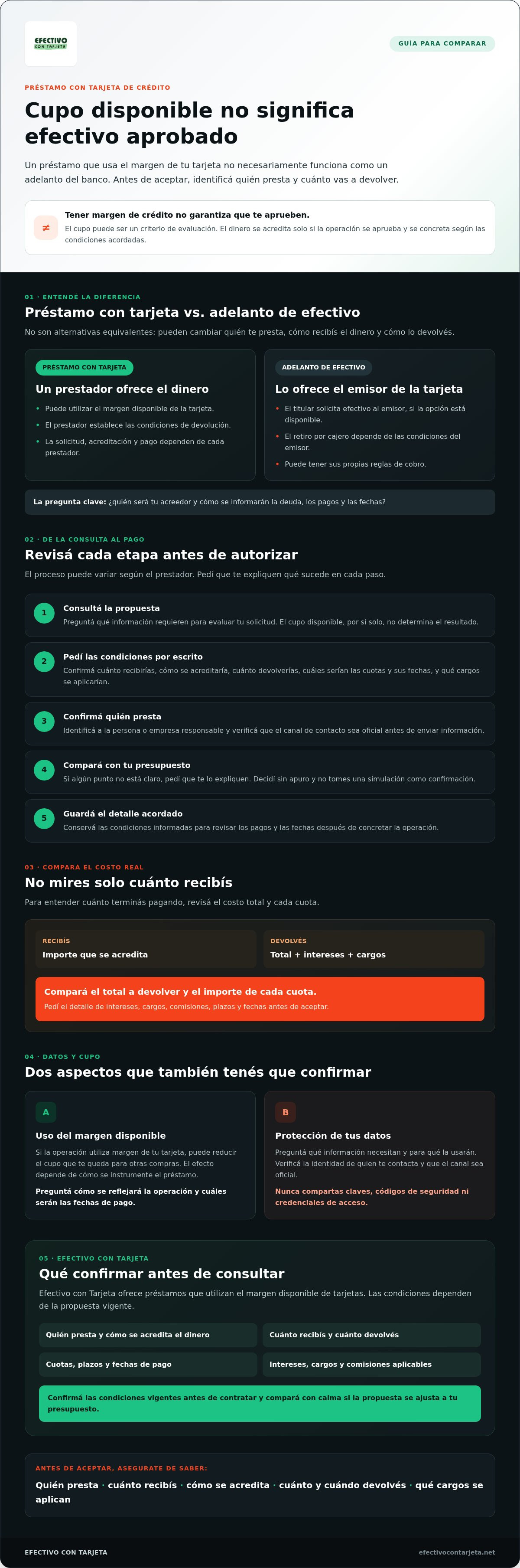 Prestamos con tarjeta de credito