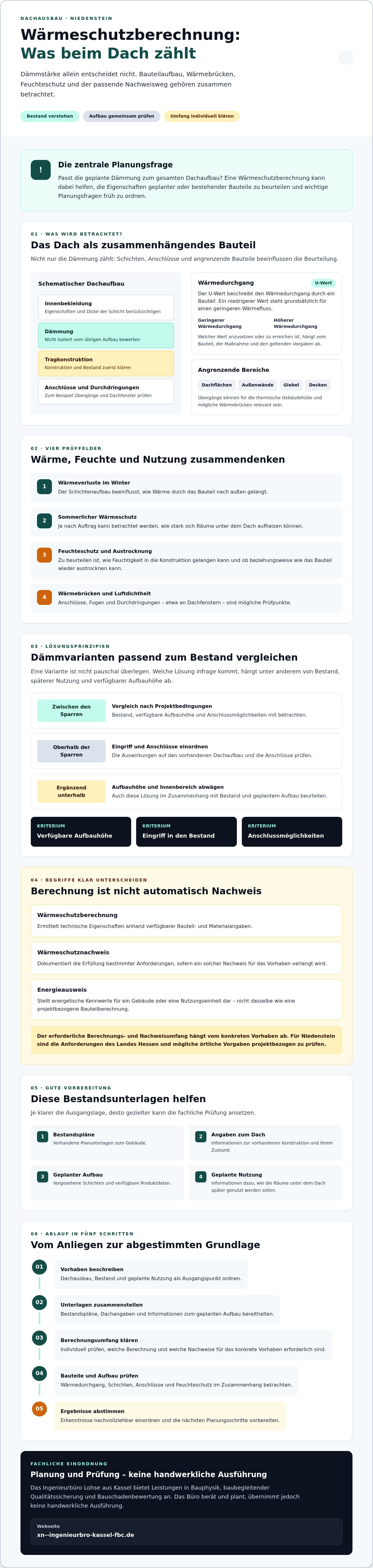 Wärmeschutzberechnung Niedenstein Dachausbau