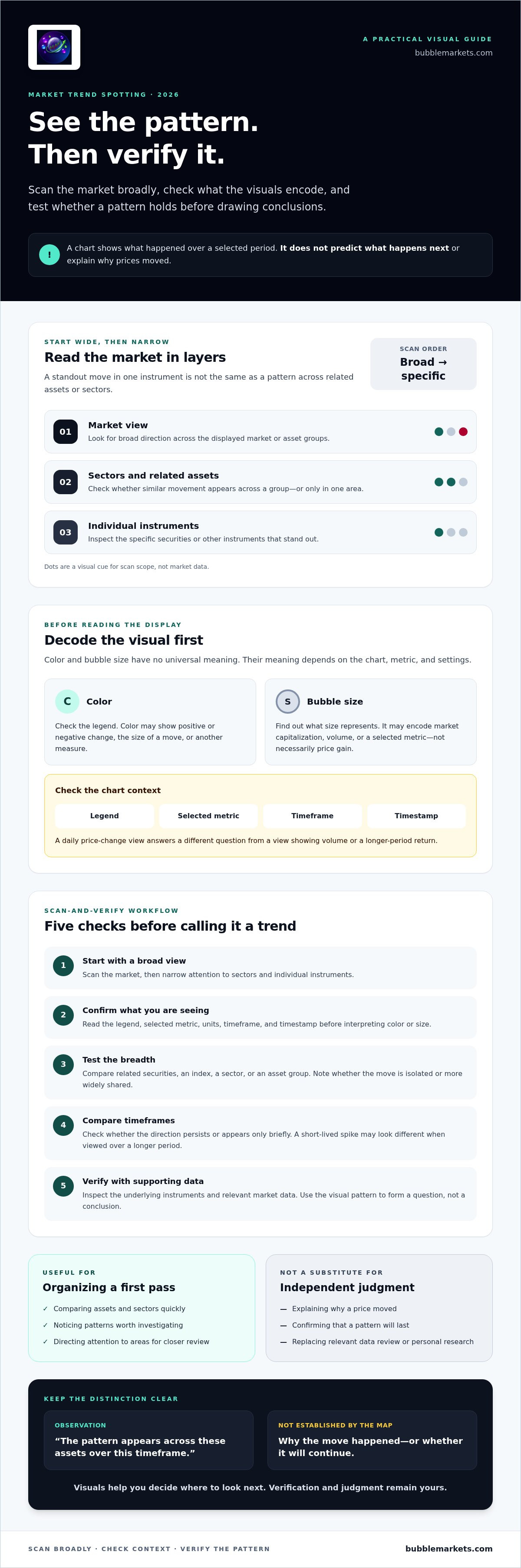 How to spot market trends visually 2026