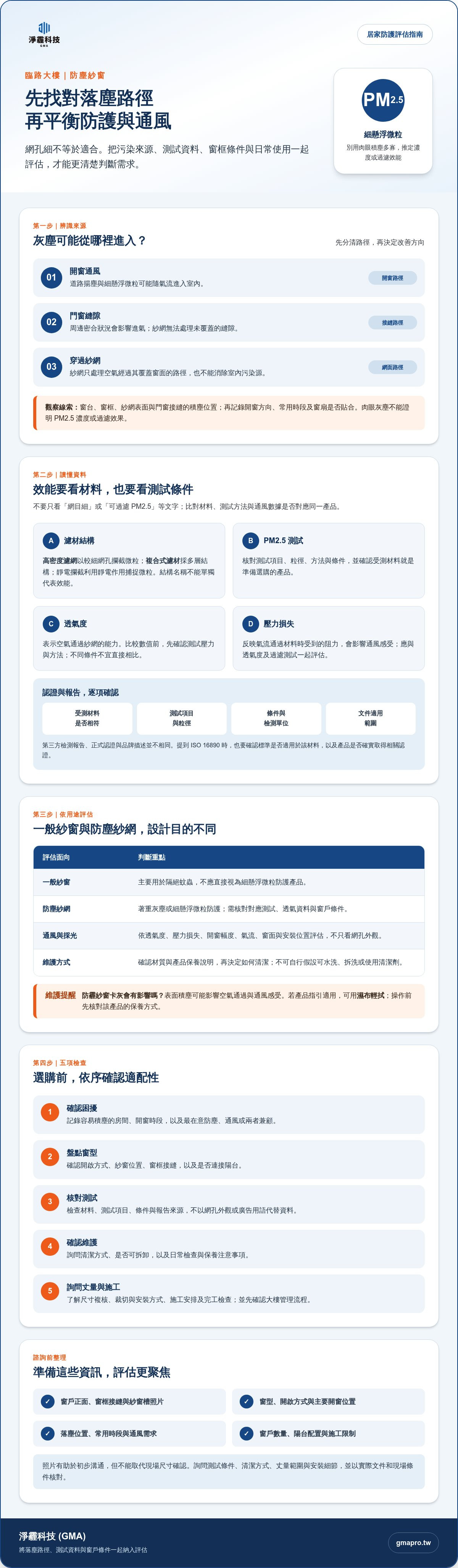 臨路大樓防塵紗窗